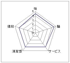 金久右衛門江坂店