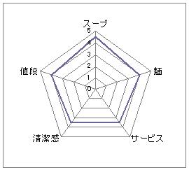 四神伝