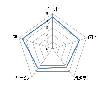キャプチャ