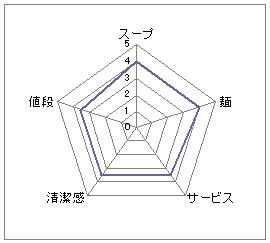 新福菜館