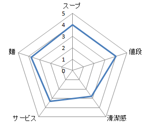 キャプチャ