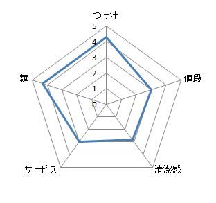 キャプチャ