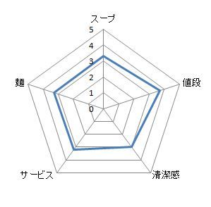 キャプチャ
