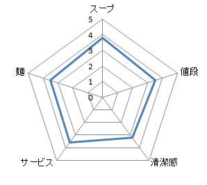 キャプチャ