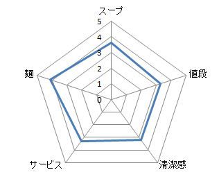 キャプチャ