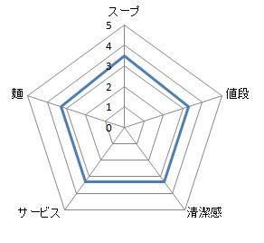 キャプチャ