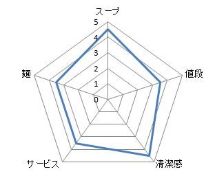 キャプチャ