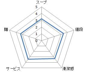 キャプチャ