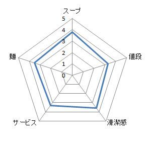 キャプチャ