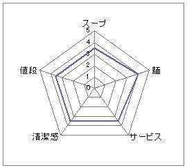 我逢人