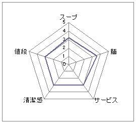 がふうあん