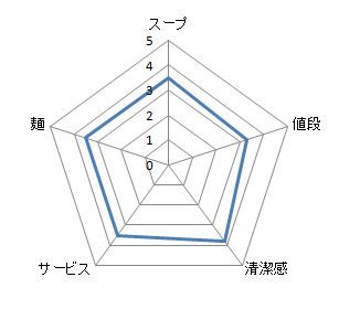 キャプチャ