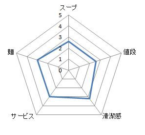 キャプチャ