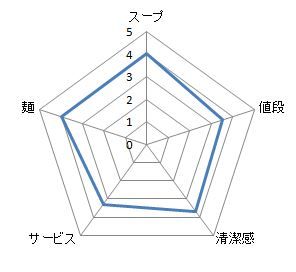 キャプチャ