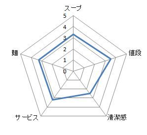 キャプチャ