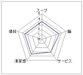 山長