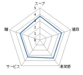 キャプチャ