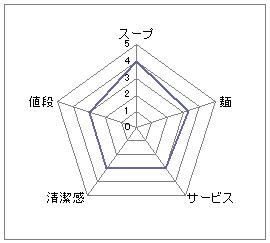 牛骨王