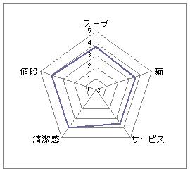 麺ゃしき