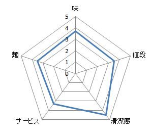 キャプチャ