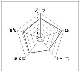 麺屋もず