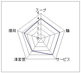麺屋三郎