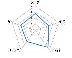 キャプチャ