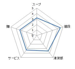 キャプチャ