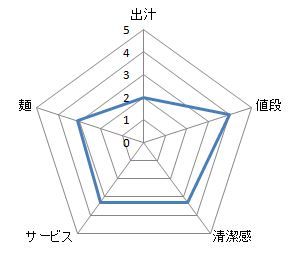 キャプチャ