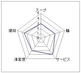 極