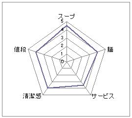 ほうれんそう