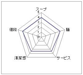 まんてん