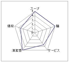 ラーメン酒場7