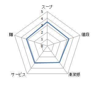 キャプチャ