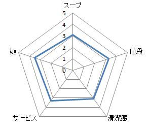 キャプチャ