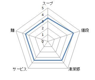キャプチャ
