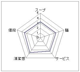 はな・3