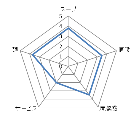 キャプチャ