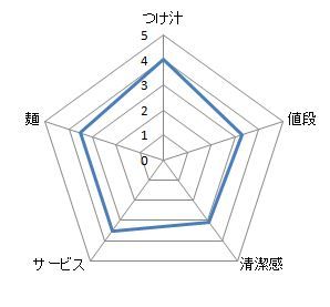 キャプチャ