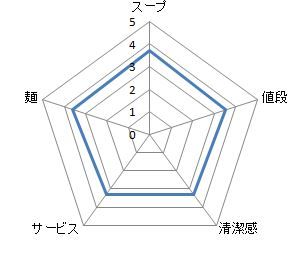 キャプチャ