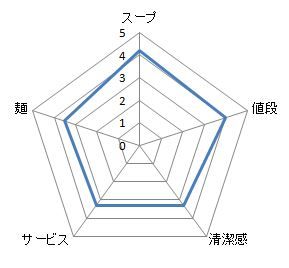 キャプチャ