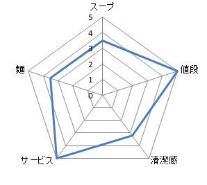 キャプチャ