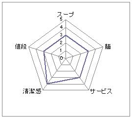 嘉づ家