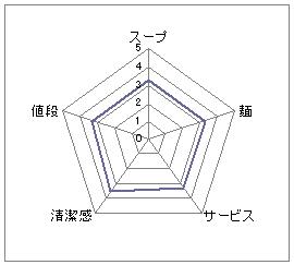 四季