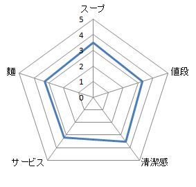 キャプチャ