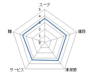 キャプチャ