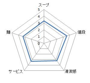 キャプチャ