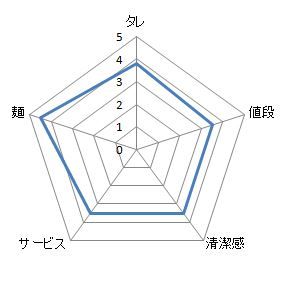 キャプチャ