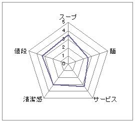 どん