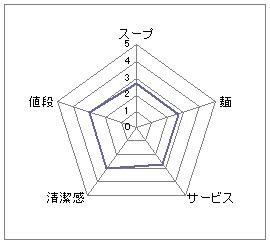 琉笑